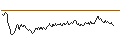 Intraday Chart für TURBO-BEAR-CERTIFICATE - SAFRAN