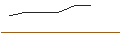 Grafico intraday di OPEN END-TURBO-OPTIONSSCHEIN - ECHOSTAR `A`
