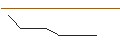 Intraday Chart für UNLIMITED TURBO LONG - SOLVENTUMPAR