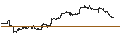 Intraday Chart für UNLIMITED TURBO LONG - HASBRO