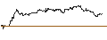 Intraday Chart für MINI FUTURE LONG - ANGLOGOLD ASHANTI ADR