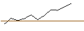 Intraday chart for JP MORGAN/PUT/CROCS/145/0.1/20.12.24