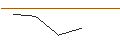 Grafico intraday di OPEN END TURBO SHORT - JPMORGAN CHASE