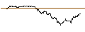 Intraday chart for JP MORGAN/PUT/NOVAVAX/15/0.1/17.01.25