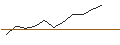 Intraday Chart für JP MORGAN/PUT/CROCS/150/0.1/17.01.25
