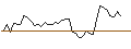 Grafico intraday di MORGAN STANLEY PLC/CALL/COLGATE-PALMOLIVE/117.5/0.1/21.03.25
