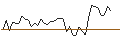 Intraday Chart für MORGAN STANLEY PLC/CALL/COLGATE-PALMOLIVE/125/0.1/20.06.25