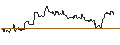 Intraday Chart für OPEN END TURBO PUT-OPTIONSSCHEIN MIT SL - MONGODB A