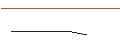 Gráfico intradía de OPEN END TURBO BEAR OPTIONSSCHEIN - PLUG POWER