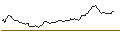 Intraday Chart für PUT - SPRINTER OPEN END - ASML HOLDING