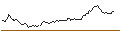 Intraday Chart für PUT - SPRINTER OPEN END - ASML HOLDING