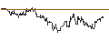 Intraday Chart für DZ BANK/PUT/ENEL/7/1/20.06.25