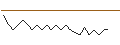 Intraday Chart für TURBO WARRANT SHORT - BOUYGUES
