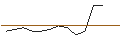 Intraday Chart für JP MORGAN/CALL/MEDTRONIC/90/0.1/16.01.26