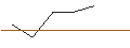Grafico intraday di TURBO UNLIMITED LONG- OPTIONSSCHEIN OHNE STOPP-LOSS-LEVEL - PROGRESSIVE