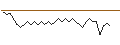 Intraday-grafiek van UNLIMITED TURBO BEAR - DASSAULT AVIATION