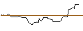 Intraday Chart für UNLIMITED TURBO LONG - SOLVENTUMPAR