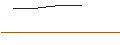 Gráfico intradía de OPEN END TURBO OPTIONSSCHEIN LONG - DENTSPLY SIRONA