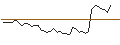 Gráfico intradía de MORGAN STANLEY PLC/PUT/AMPHENOL `A`/70/0.1/20.12.24