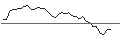 Intraday Chart für MORGAN STANLEY PLC/CALL/ARM HOLDINGS ADR/280/0.1/20.12.24