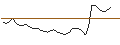 Intraday Chart für MORGAN STANLEY PLC/PUT/AMPHENOL `A`/60/0.1/20.12.24
