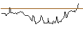 Intraday-grafiek van Dschibuti-Franc / Chilian Peso (DJF/CLP)
