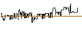 Intraday Chart für Tokyo Finance Limited