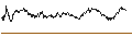 Intraday chart for GERMANY DAXPLUS SEASONAL STRATEGY K