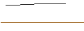 Intraday-grafiek van OPEN END TURBO BULL - NVIDIA
