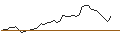 Gráfico intradía de MINI FUTURE LONG - BARRICK GOLD CO.