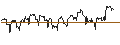 Intraday Chart für MINI FUTURE LONG - USD/SEK