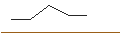 Intraday Chart für OPEN-END X-TURBO-OPTIONSSCHEIN - DAX/XDAX