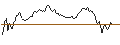 Intraday-grafiek van BEST UNLIMITED TURBO LONG CERTIFICATE - MOWI