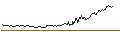 Gráfico intradía de SPRINTER LONG - SILVER