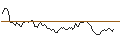Intraday Chart für SPRINTER LONG - ASR NEDERLAND