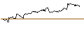 Intraday-grafiek van TURBO UNLIMITED LONG- OPTIONSSCHEIN OHNE STOPP-LOSS-LEVEL - UNILEVER