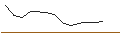 Intraday-grafiek van OPEN END TURBO CALL-OPTIONSSCHEIN MIT SL - BYD CO. H