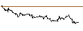 Intraday Chart für ENDLOS-TURBO CALL - DEUTSCHE BANK