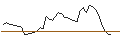Intraday Chart für FAKTOR-OPTIONSSCHEIN - THERMO FISHER SCIENTIFIC