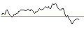 Intraday Chart für SPRINTER LONG - AKZO NOBEL