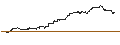 Intraday Chart für BEST UNLIMITED TURBO LONG CERTIFICATE - BERKSHIRE HATHAWAY `B`