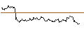 Intraday Chart für UNLIMITED TURBO LONG - SCHAEFFLE