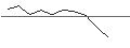 Grafico intraday di OPEN END TURBO OHNE STOP-LOSS - NOVO-NORDISK B