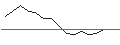 Gráfico intradía de TURBO UNLIMITED LONG- OPTIONSSCHEIN OHNE STOPP-LOSS-LEVEL - HEIDELBERG MATERIALS