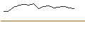 Intraday-grafiek van TURBO UNLIMITED LONG- OPTIONSSCHEIN OHNE STOPP-LOSS-LEVEL - INFINEON TECHNOLOGIES