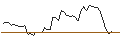 Gráfico intradía de OPEN END TURBO LONG - THERMO FISHER SCIENTIFIC