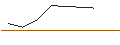 Intraday-grafiek van FAKTOR-OPTIONSSCHEIN - PLATINUM