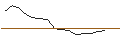 Intraday-grafiek van TURBO UNLIMITED LONG- OPTIONSSCHEIN OHNE STOPP-LOSS-LEVEL - RENAULT