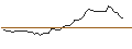 Intraday chart for LONG MINI-FUTURE - CATERPILLAR