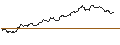 Intraday-grafiek van TURBO UNLIMITED LONG- OPTIONSSCHEIN OHNE STOPP-LOSS-LEVEL - HP INC.